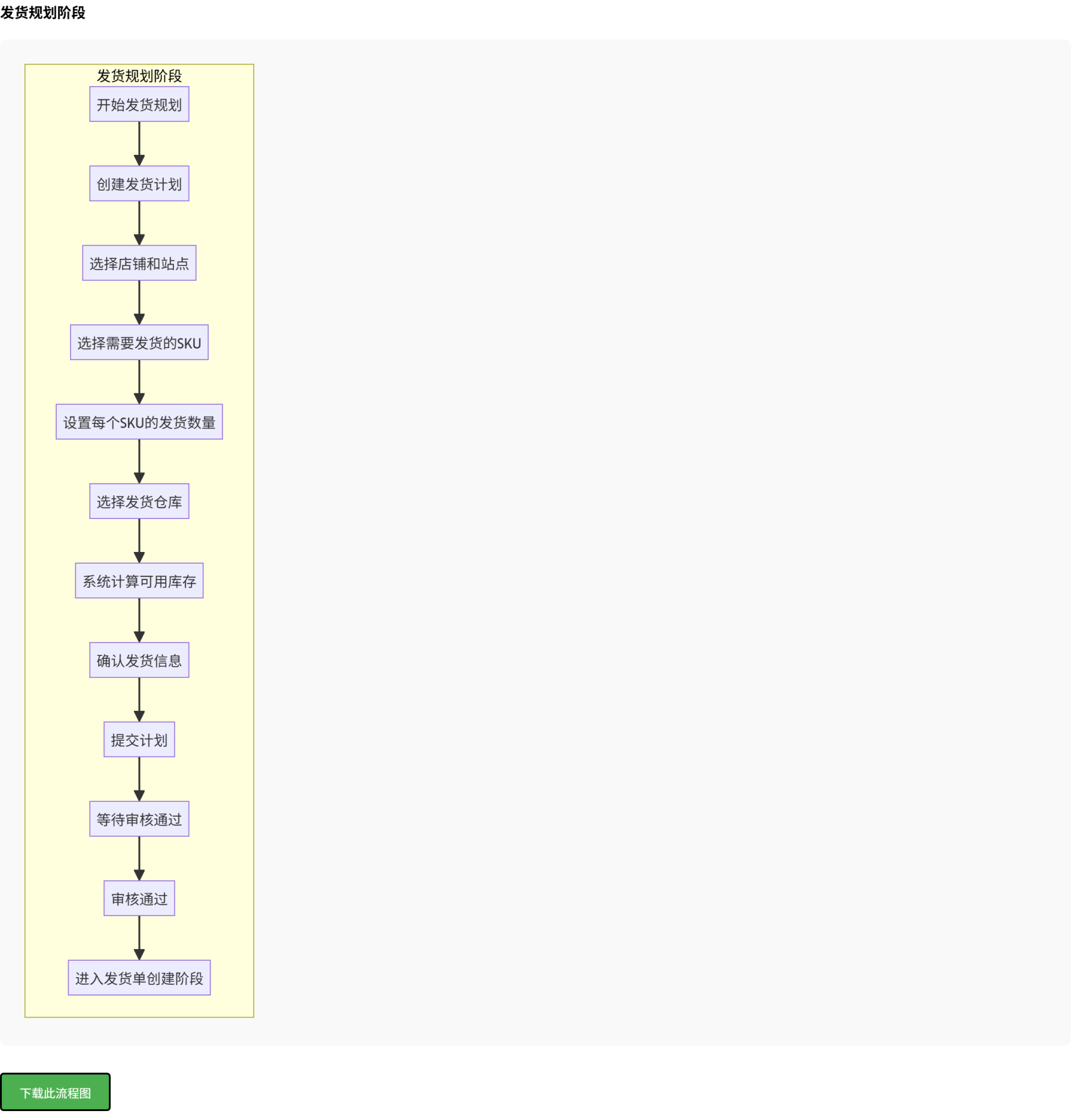 发货规划阶段 (2).png