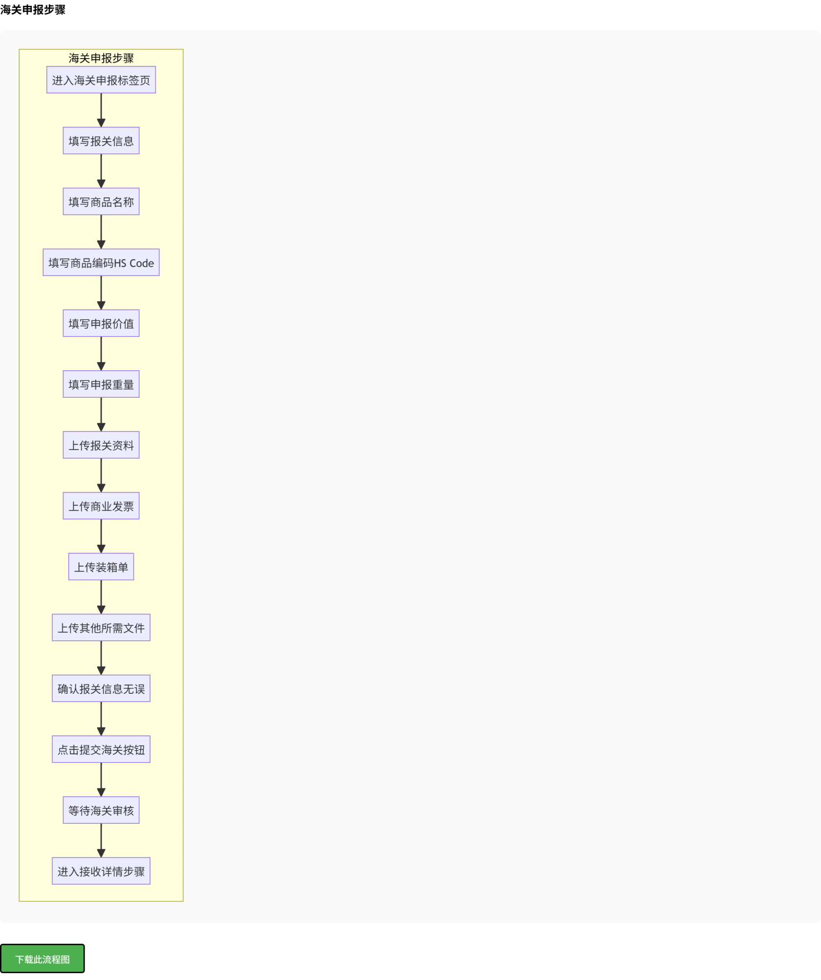 海关申报步骤.png