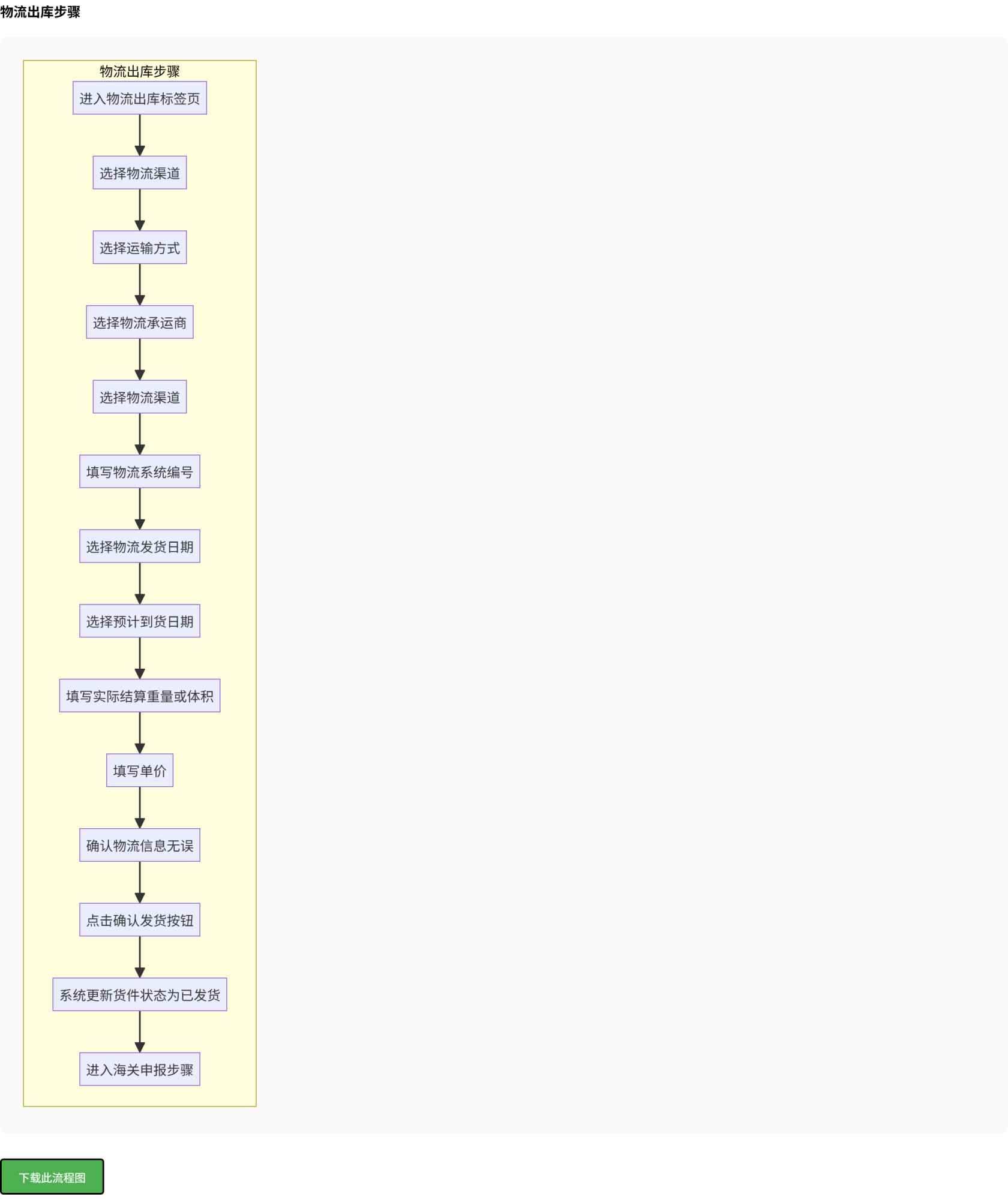 物流出库步骤.png