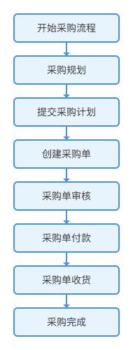采购流程总览.png